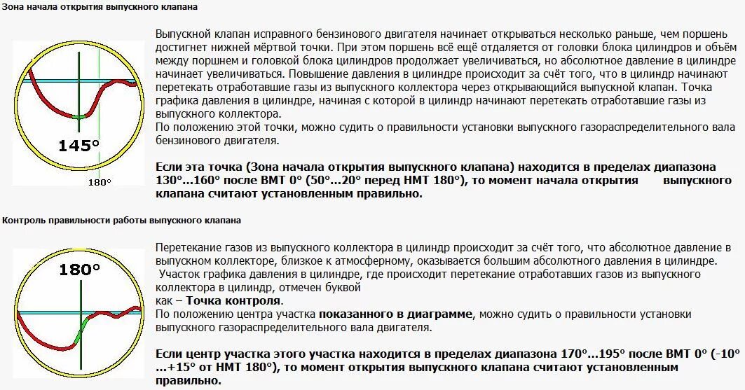 Дд значение