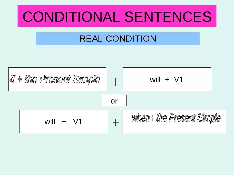 4 first conditional. Real conditionals. Conditional sentences. Real conditional sentences. First conditional формула.
