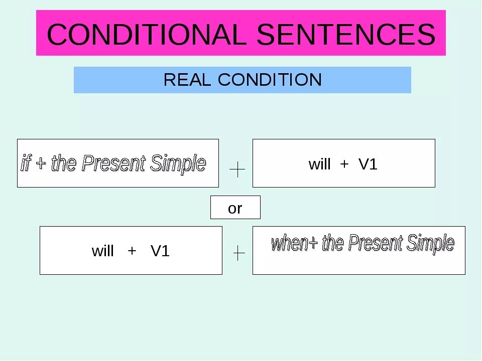 Condition form. Real conditionals. conditional sentences. real conditional sentences. first conditional формула.