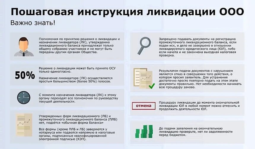 Какие документы нужно подавать в налоговую. Ликвидация ооо пошаговая инструкция. ликвидация ооо схема. ликвидация ип пошаговая инструкция. документы для ликвидации ооо.