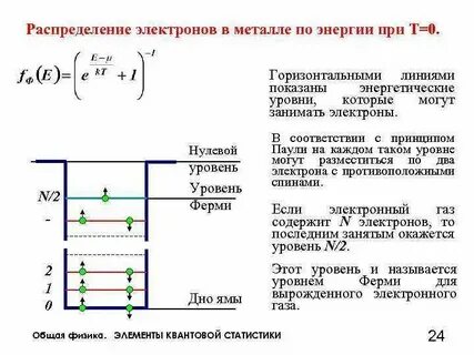 Энергия электрона в вакууме