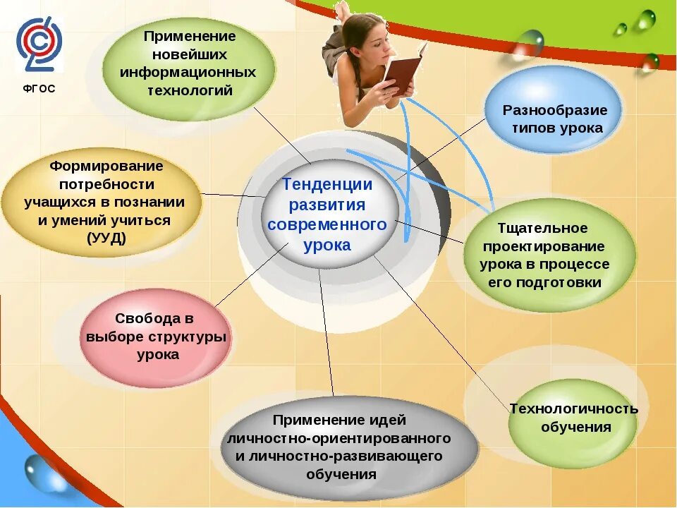 Направления развития школьников. Тенденции развития современного урока. Технологии применяемые на уроке. Инновационные технологии на уроках. Организация современного урока.