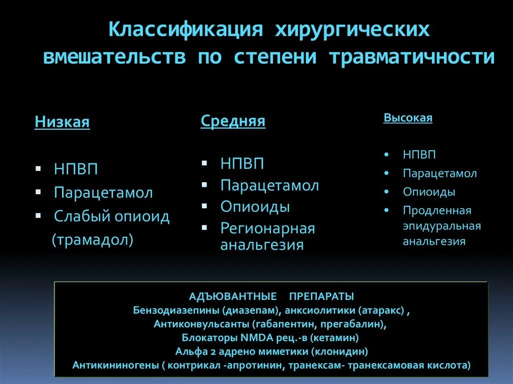 Методы хирургических операций. Классификация оперативных вмешательств. Классификация хирургических операций. Классифиация хирургический операций. Классификация хирургических операций по этапности.