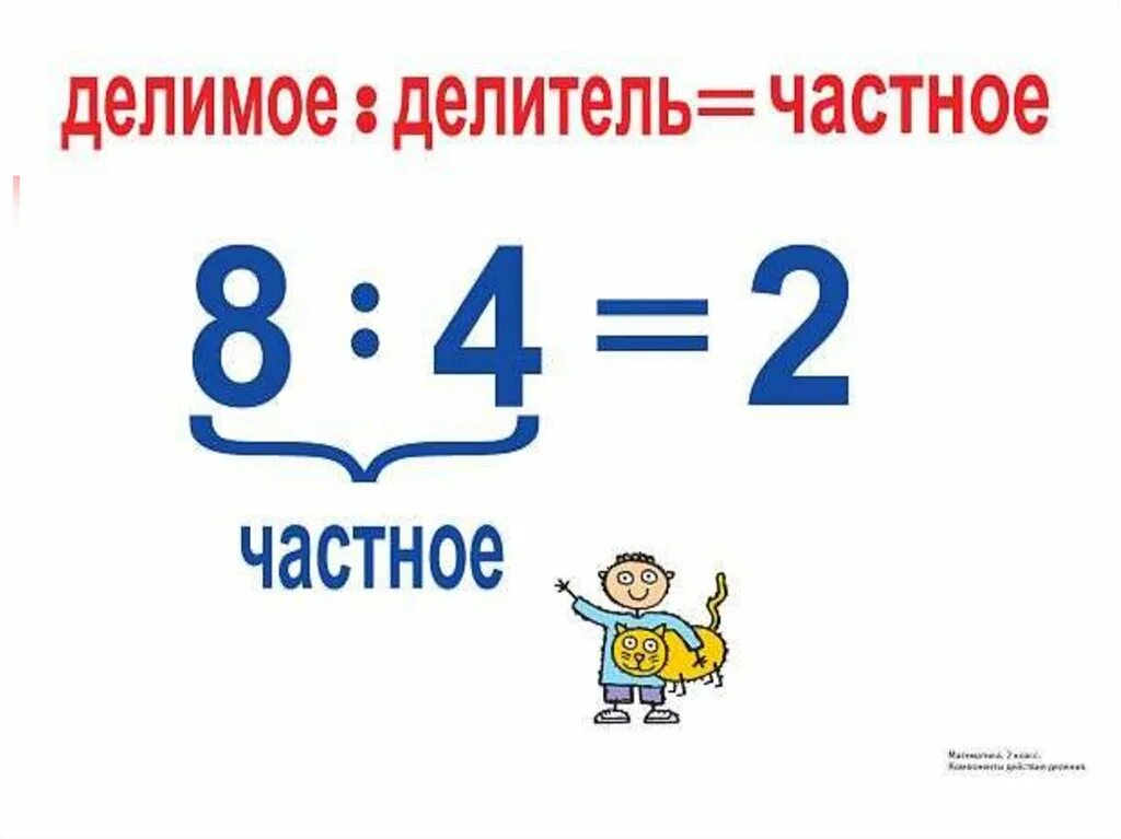 Делимое 10 6. Таблица компоненты деления 2 класс. таблица компоненты при делении 2 класс. компоненты умножения и деления. делимое делитель частное.