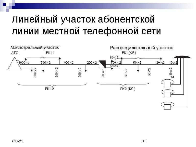 Линейный участок. Линейный участок схема. Абонентская линия. Линейное оборудование местных телефонных сетей.