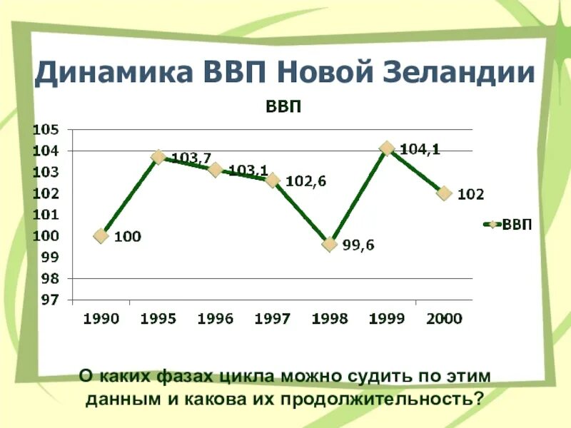 Что такое ввп в экономике. Ввп. динамика ввп. новая зеландия экономика. структура и динамика ввп.