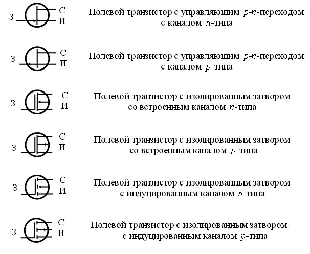 Название полевых транзисторов. Полевой транзистор обозначение на схеме. полевой транзистор условное обозначение на схеме. обозначение уго полевых транзисторов. уго полевого транзистора n типа.