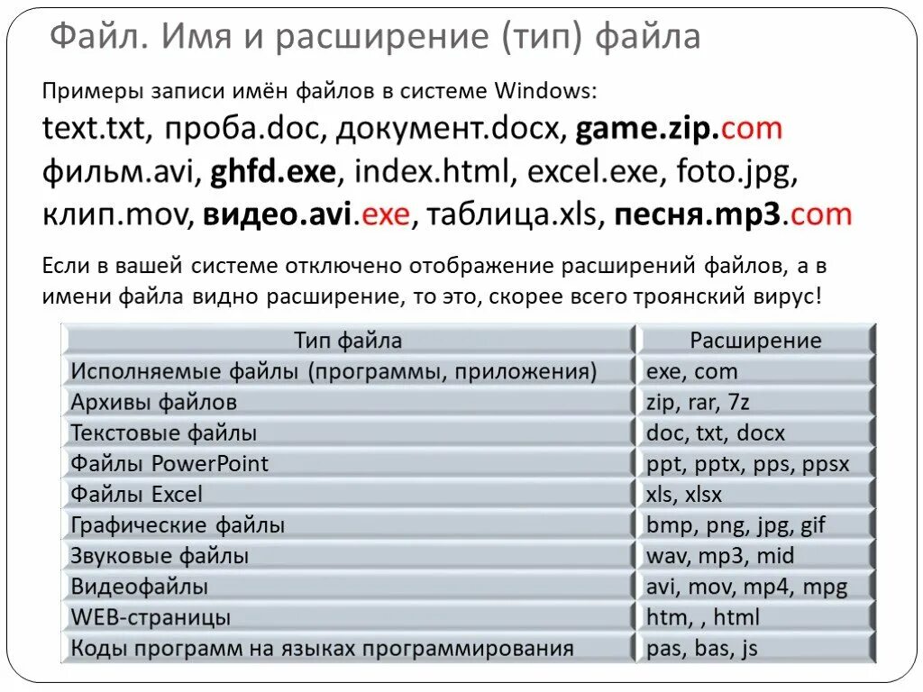 Doc d txt. Расширение имени файла. Имя файла doc. Что такое имя файла и расширение файла. Примеры расширений имен файлов.