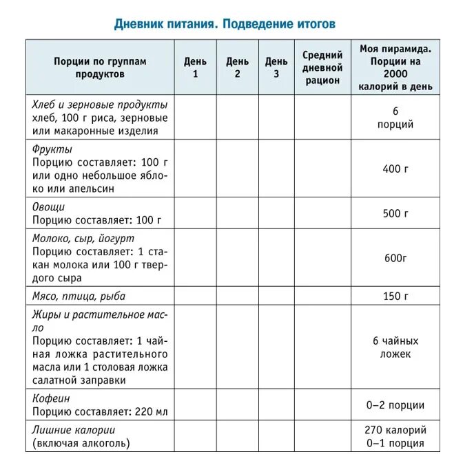 Как быстро заполнять дневник. Дневник питания заполненный пример. как выглядит дневник питания. как заполнять пищевой дневник. как заполнять дневник питания.