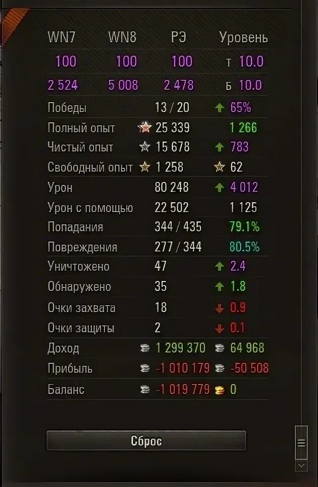 Поддержка уровень 100