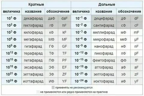 200 миллисекунд в секундах