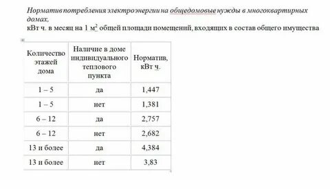 Норматив потребления на общедомовые нужды