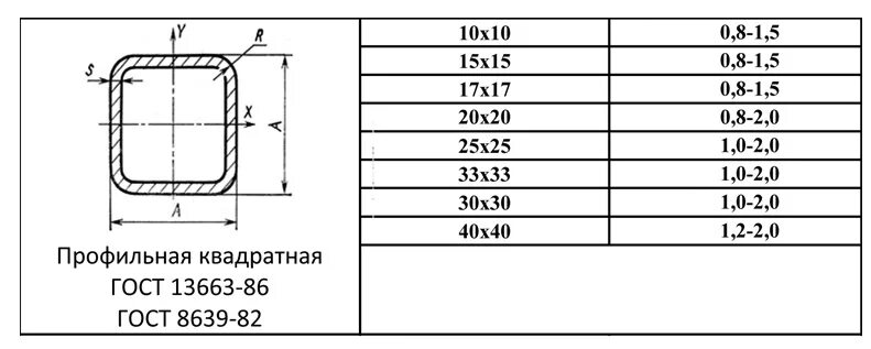 Профильная труба 30х30 чертеж. Труба профильная 30х30х1.5 чертёж. Профильная труба 20х20 чертеж. Труба профильная 40х20х2 чертеж.