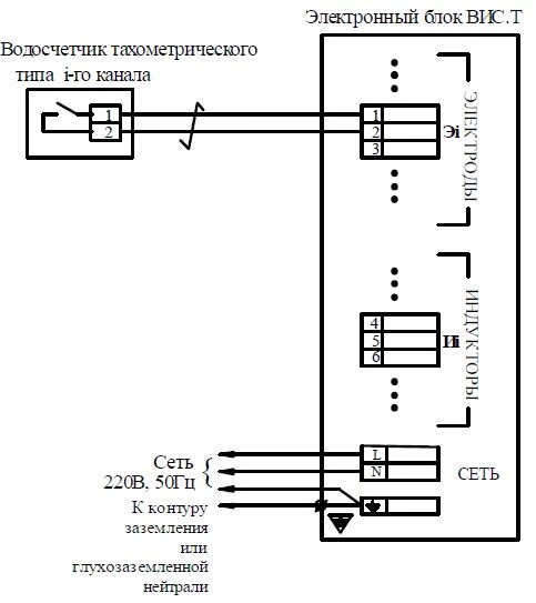 Счётчики воды "Пульсар"