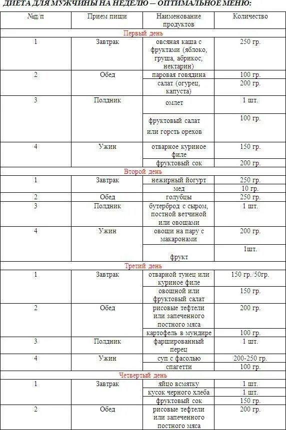 Рацион питания для похудения мужчин меню. Диета для похудения на неделю для мужчин меню таблица. Питание для похудения для мужчин меню. Диетическое меню для похудения мужчине весом 100 кг. Меню во время диеты