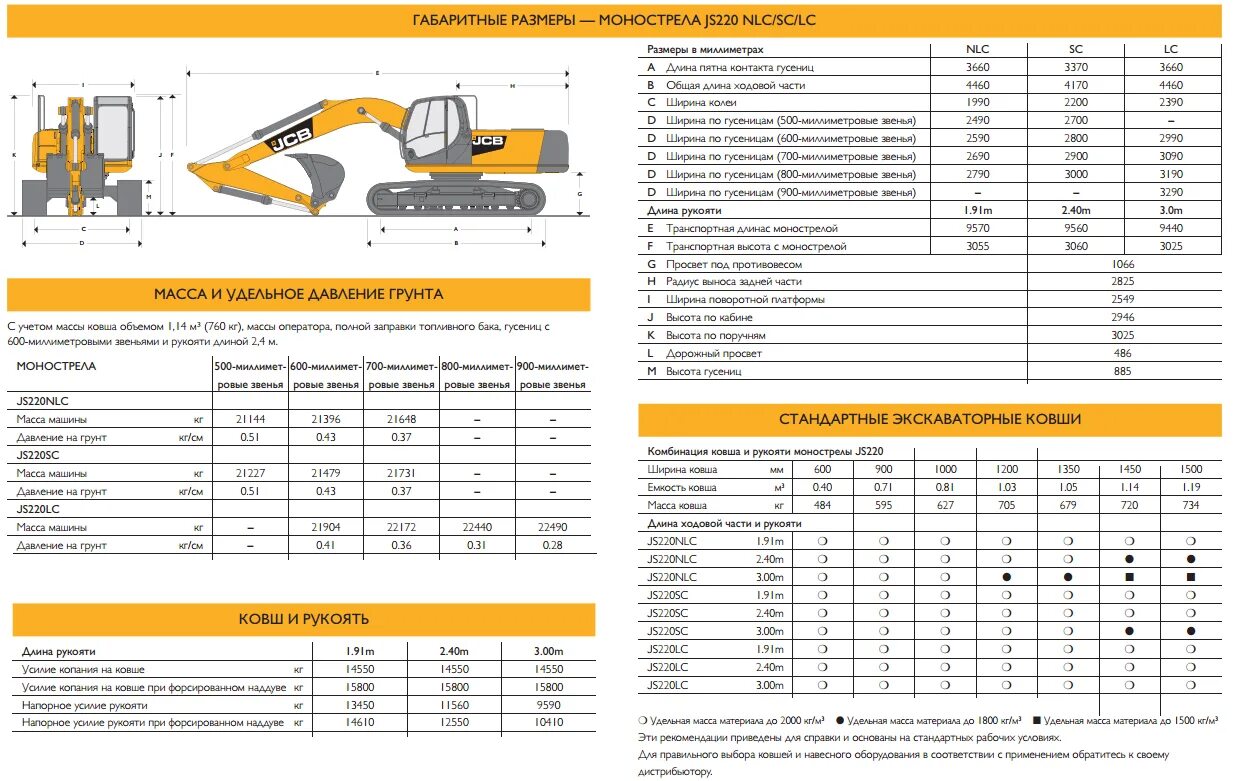 Техническая характеристика гусеничного экскаватора. Экскаватор JCB 220 js габариты. Экскаватор гусеничный JCB js220lc. Заправочные ёмкости экскаватора JCB 220. Габариты гусеничного экскаватора JCB 220.