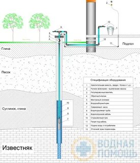 Скважина схема на участке