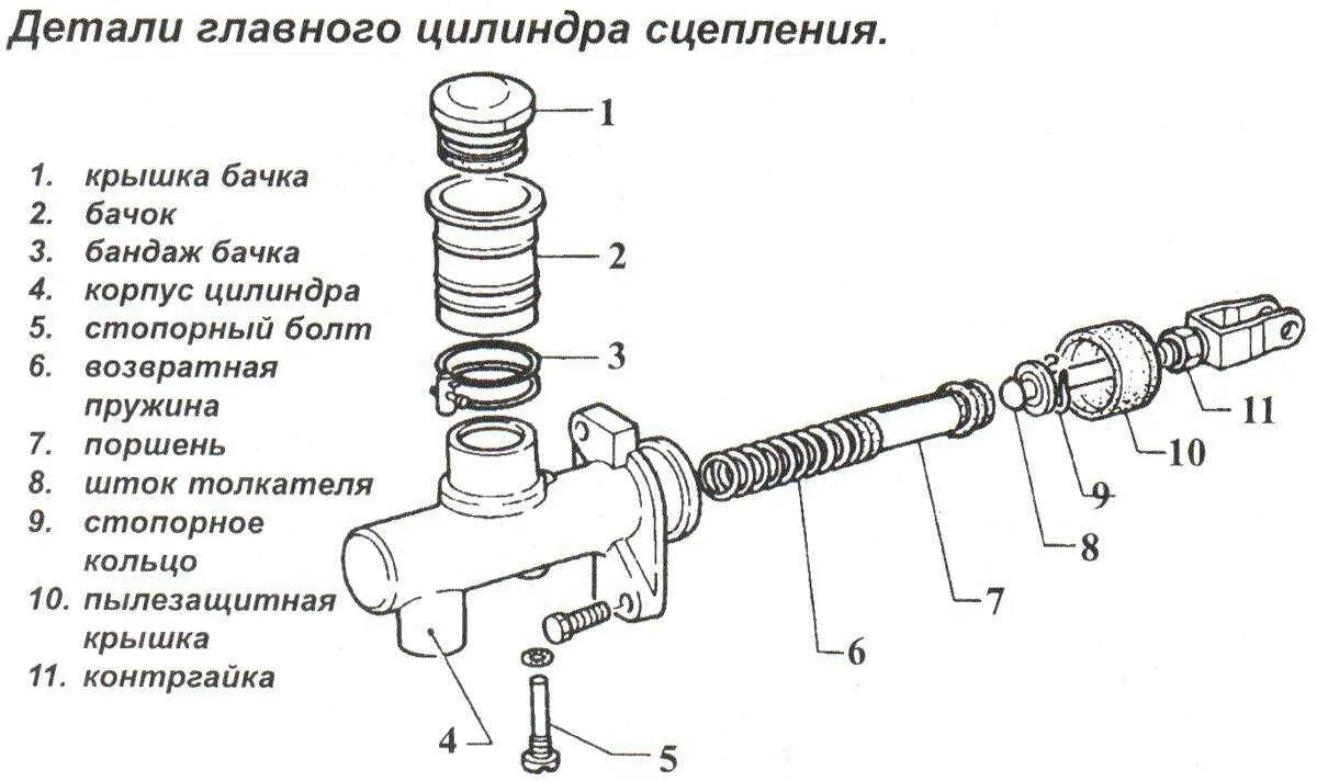 Главный цилиндр сцепления Ниссан Террано. Главный цилиндр сцепления Ниссан Террано 1. Схема главного цилиндра сцепления ГАЗ 3110. Главный цилиндр сцепления Газель чертеж.