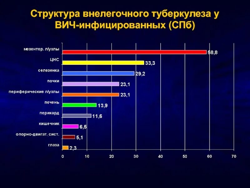Какой прогноз при туберкулезе