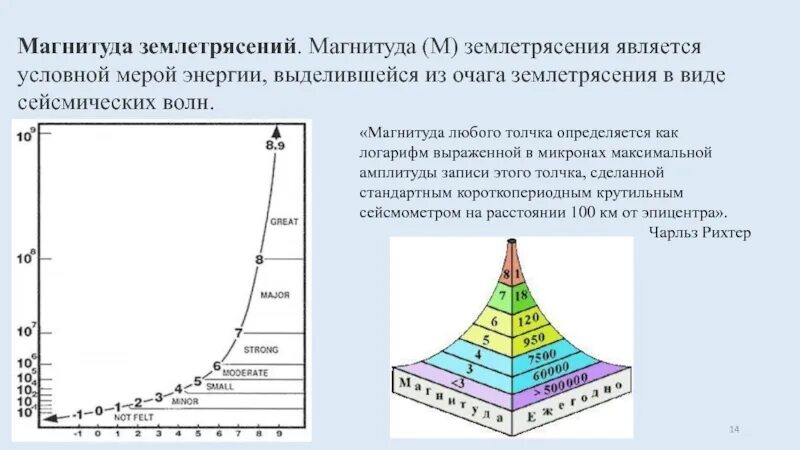 Магнитуда землетрясения шкала. Амплитуда землетрясения. Магнитудные шкалы землетрясений. Магнитуда землетрясений градация.