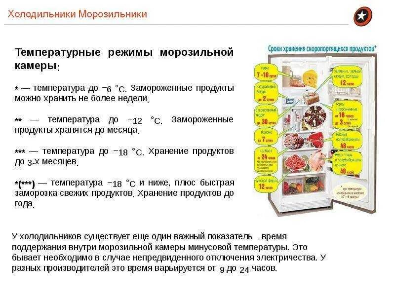 Объем суточной пробы холодных закусок