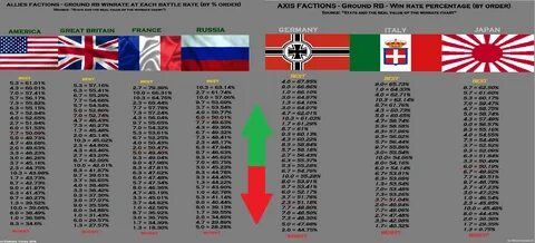 Рейтинг варов