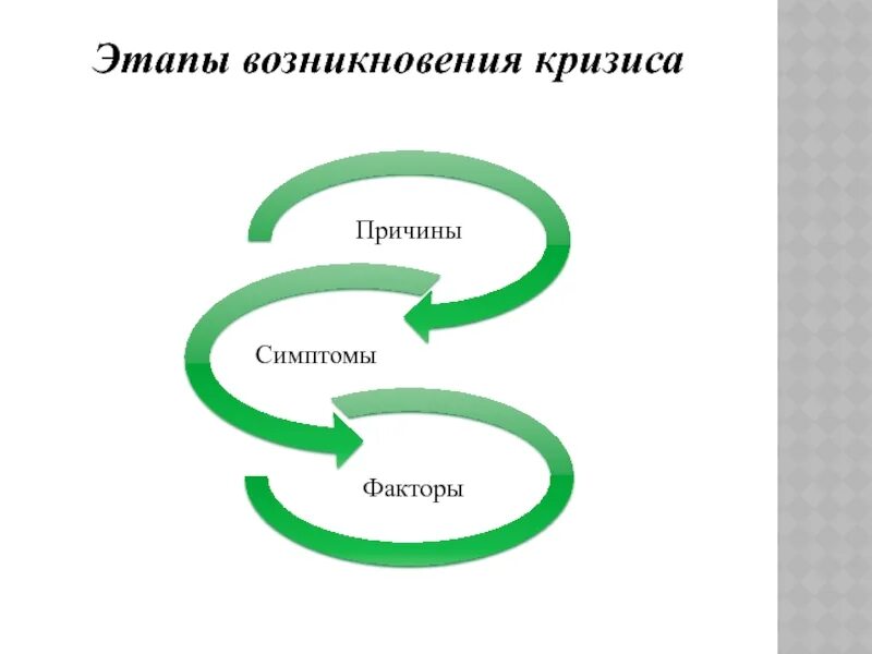 Причины и этапы г в. Этапы кризиса. Методы диагностики кризиса. 5 Стадий кризиса.