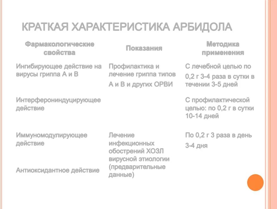 Как пить арбидол взрослым для лечения. Схема приема арбидола. арбидол схема. схема принятия арбидола взрослым.