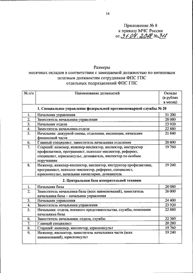 Приказ 555 рф. Приложение 7 приказ МЧС России 3. 400 Приказ МЧС России. Приложение к приказу МЧС России. Приказы по диспетчерской службе МЧС России.