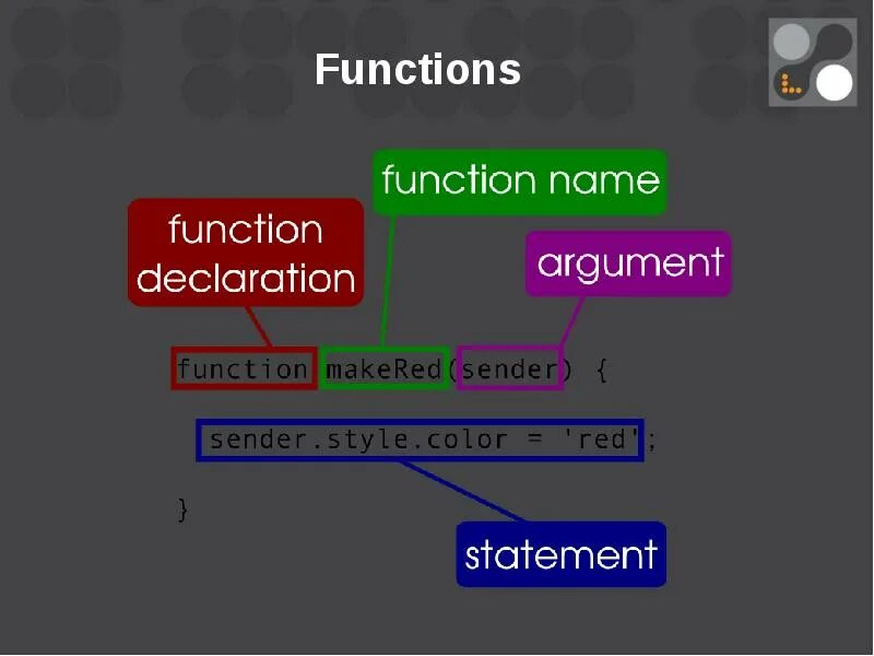 Function i js