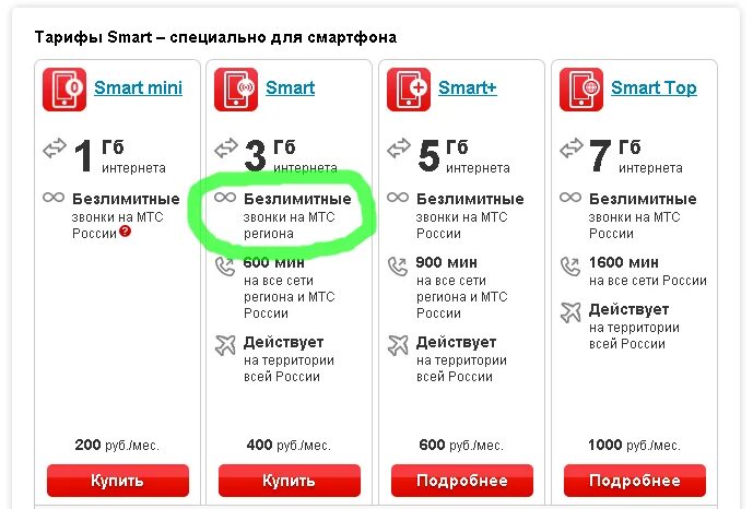 Тарифы на телефон ростов на дону. Выгодные тарифы МТС. Дешевый тариф МТС. Самый выгодный тариф МТС С интернетом. МТС самый дешевый тариф с интернетом и звонками.