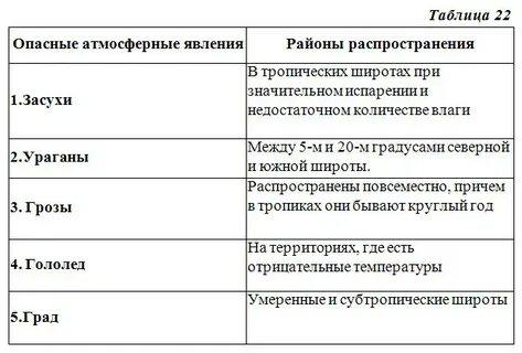 Список географических явлений