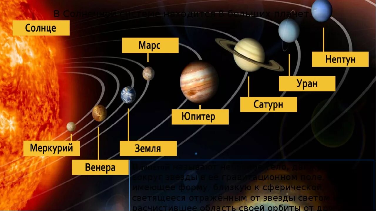 В солнечную планету входит