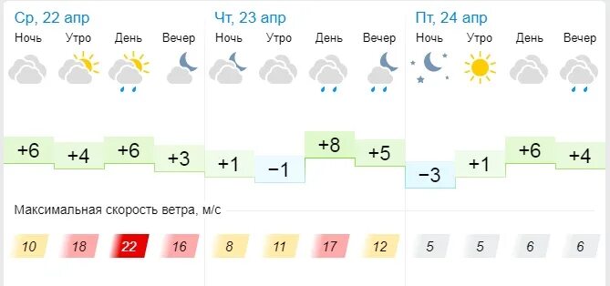 Погода в клинской области на неделю. Прогноз погоды в Москве на 10 дней. Погода в Москве на 3 дня. Погода в МСК на 3 дня. Погода в Ижевске на 3 дня.