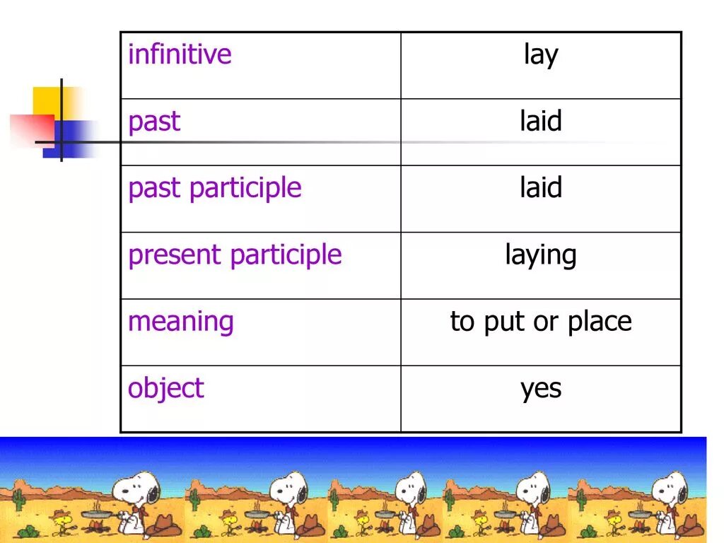 Past participle в английском. Infinitive past past participle. Present participle past participle. Put past participle.