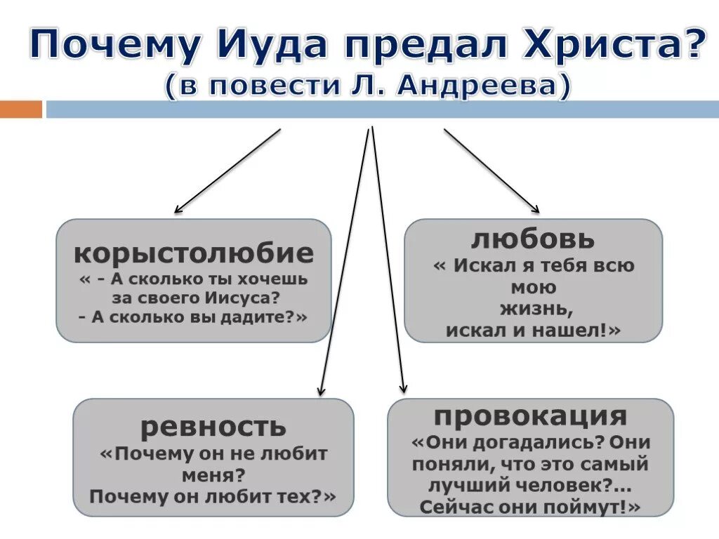 Почему иуда христа. Почему Иуда предал Христа. Корыстолюбие. Почему Иуда Искариот предал Иисуса Христа. Причины предательства Иуды.