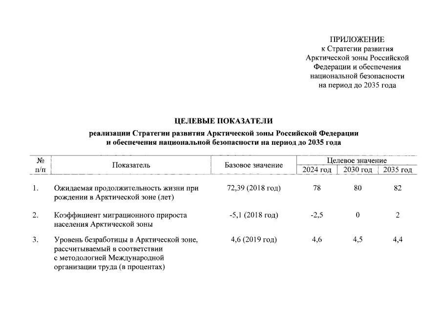 Указ президента 203 стратегия. Стратегия развития арктической зоны Российской Федерации. Стратегии развития АЗРФ. Стратегия развития Арктики до 2035 года. Стратегия развития арктической зоны до 2035.