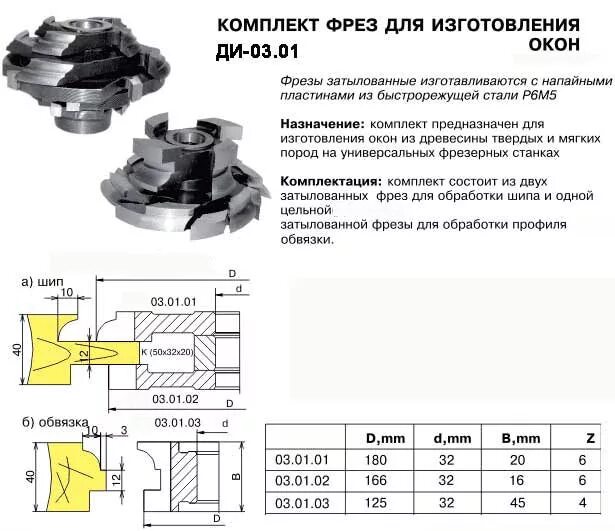 Фрезы для производства