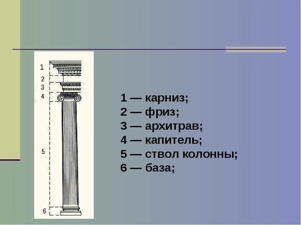 Элементы в архитектуре: антаблемент, ордер, архитрав