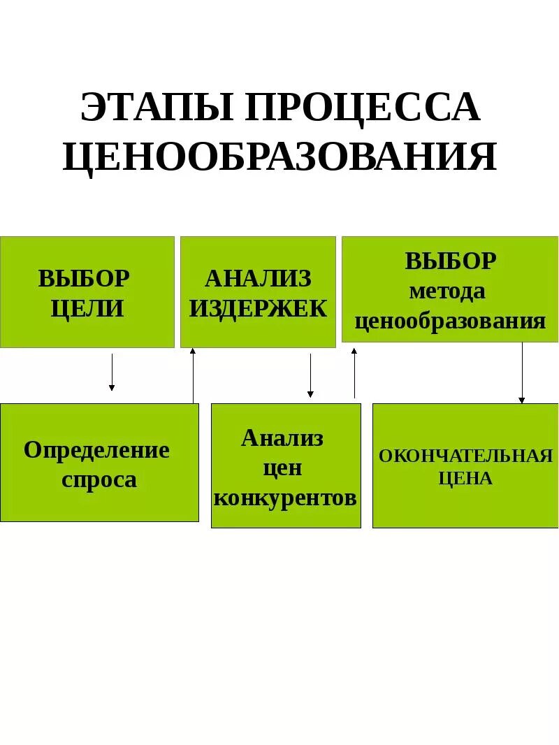 Система управления ценообразованием