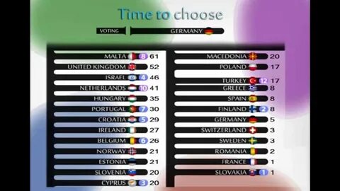7 choose