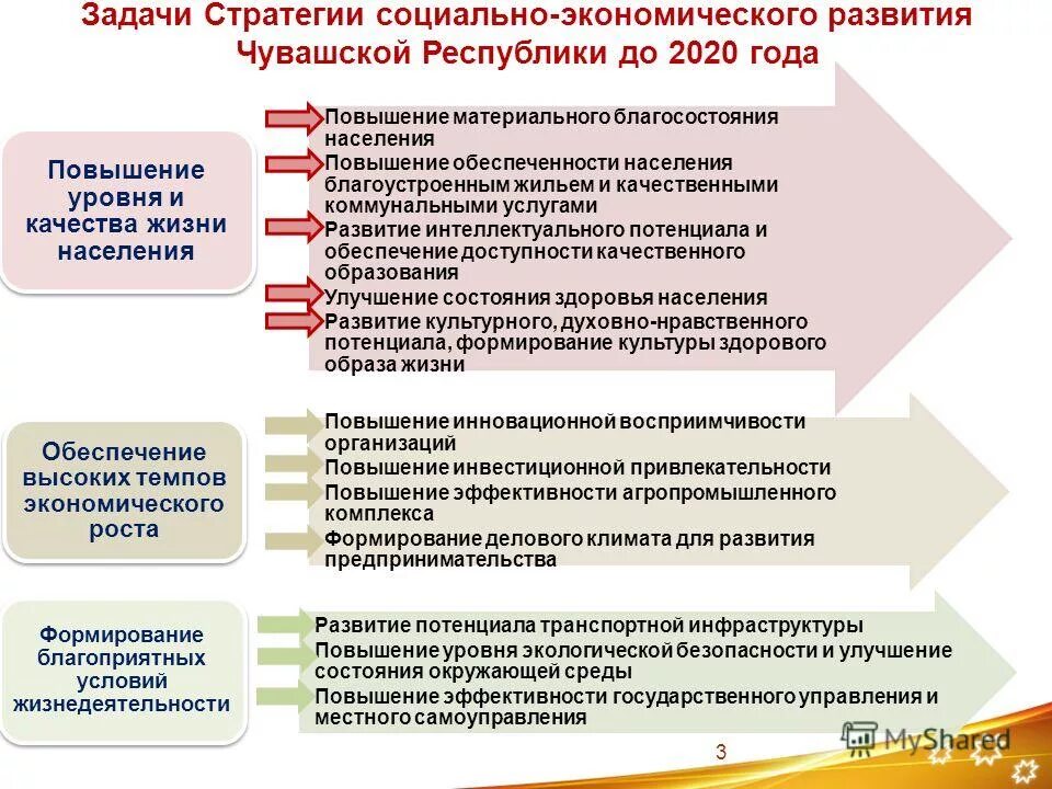 программа обеспечение качественными коммунальными услугами населения