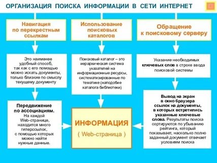 План поиска информации в интернете