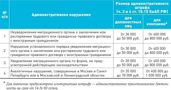 Штраф за неуведомление о приеме госслужащего. Штраф за неуведомление о приеме госслужащего