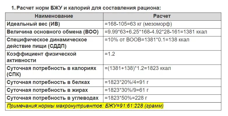 Норма белка в день калькулятор. Формула расчета белков жиров углеводов. Формула подсчета белков жиров и углеводов. Формула расчёта БЖУ для похудения. Формула БЖУ для похудения женщинам.