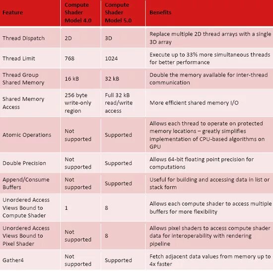 D3d11 compatible gpu feature level 11. 0 shader. 128 мб с поддержкой shader model 3. A d3d11-compatible gpu feature level 11. Shader model 5.