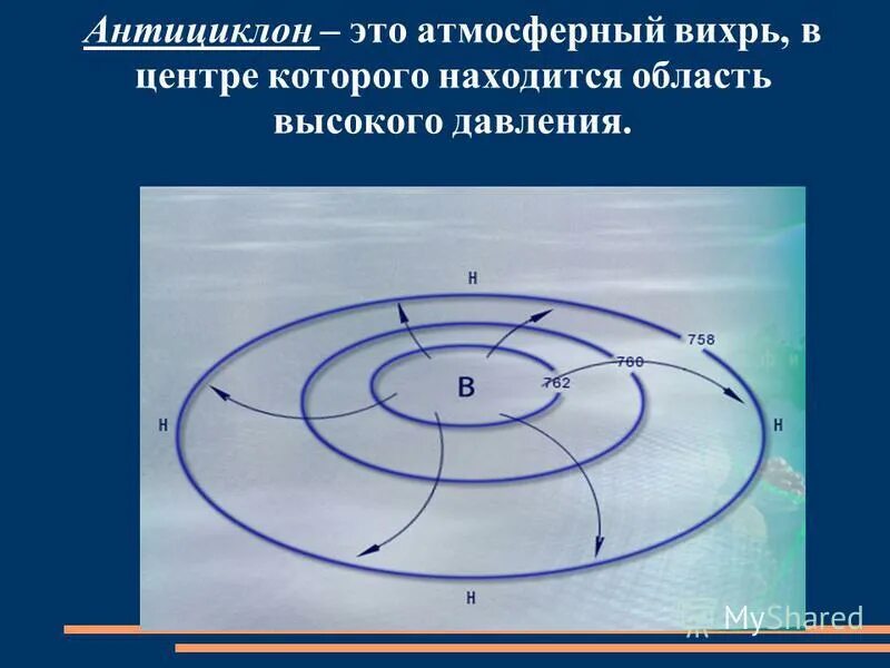 антициклон – это атмосферный вихрь. циклоны и антициклоны презентация. циклон это в географии. антициклоны на территории россии. антициклон это в географии 8 класс.