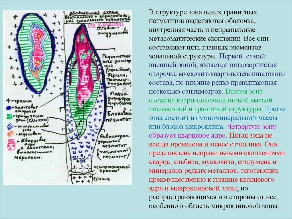 Составьте 5 ядер с. Структура пегматита зоны пегматита. Зональное строение. Зональное строение минералов. Зональное строение пегматитов.