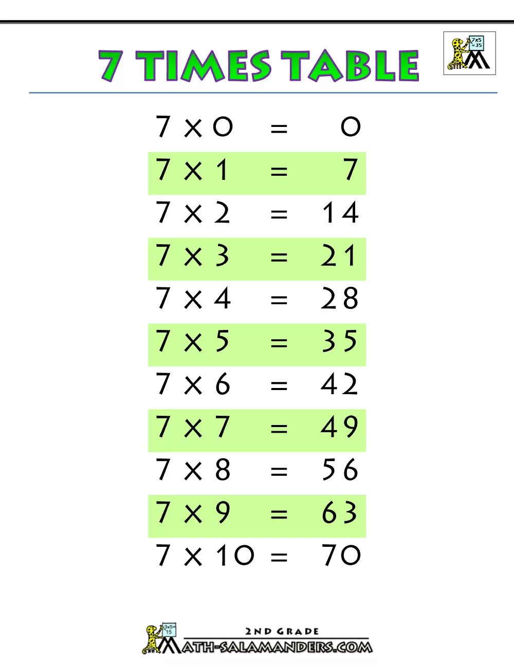Multiply time. Таблица умножения на 2. times tables. 2 times table. таблица умножения на 8.