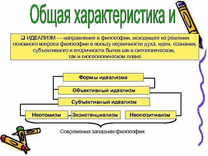 Направления идеализма. Идеализм это направление в философии исходящее из первичности. Характеристика идеализма. Направления философии исходящие.